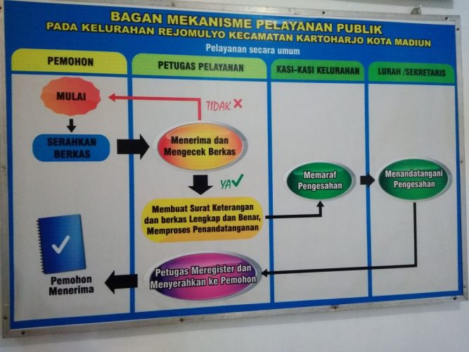 Alur Layanan Informasi